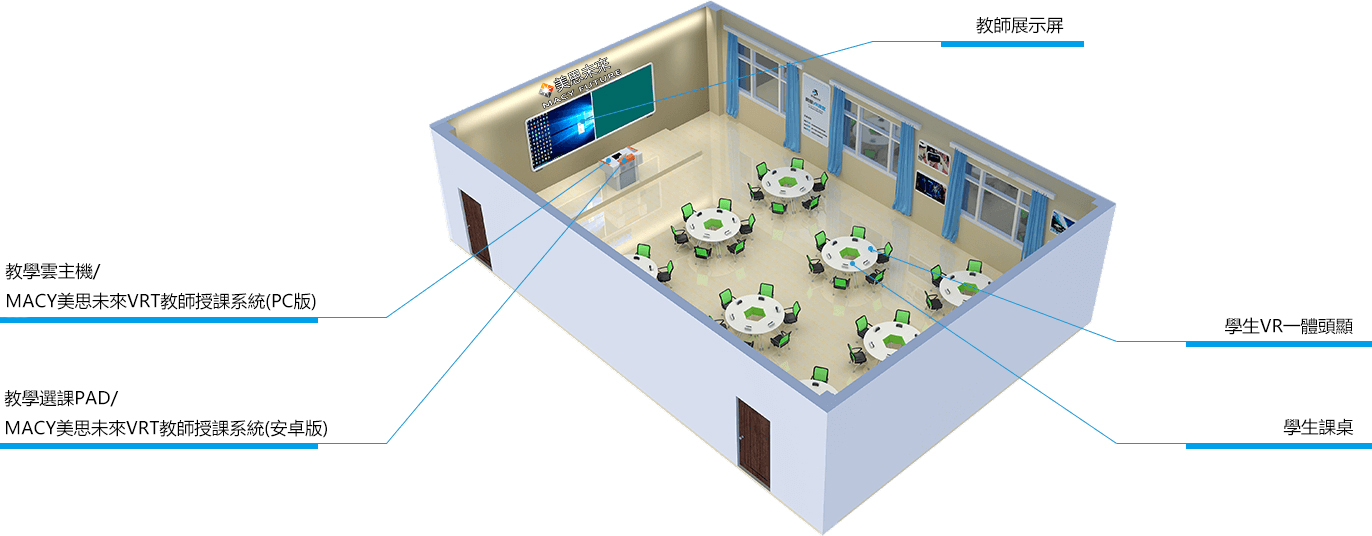 Macyenrich classroom layout renderings to improve learning efficiency。VR教学, VR教室,VR Class,VR Learning