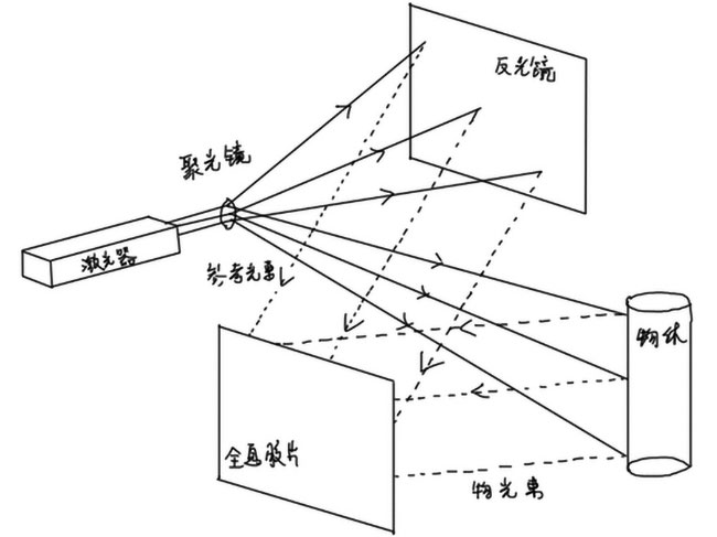 香港網頁設計公司,網站設計報價,一站式網站設計